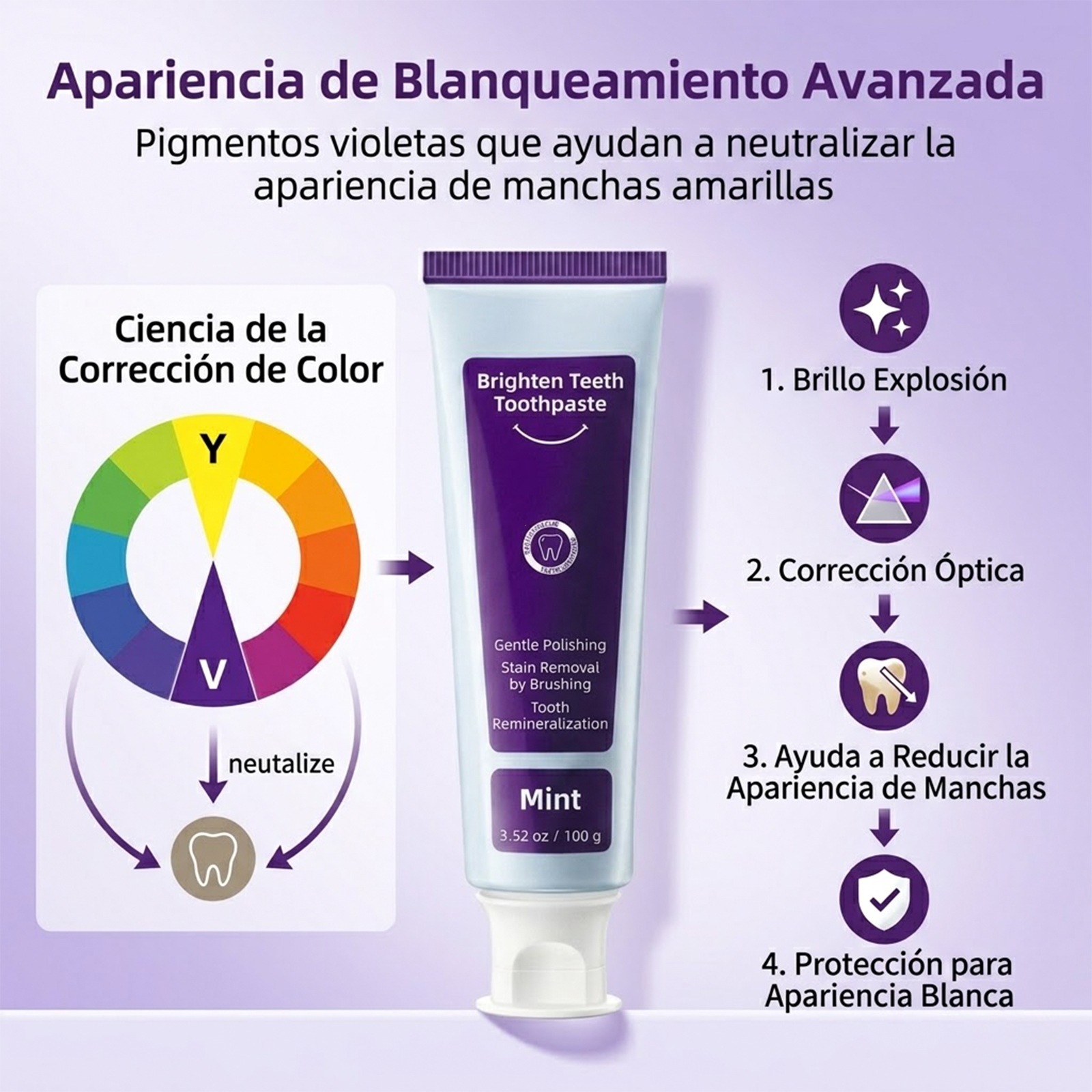 Dentifrice blanchissant les de - Teeth Whitening Products avis et prix
