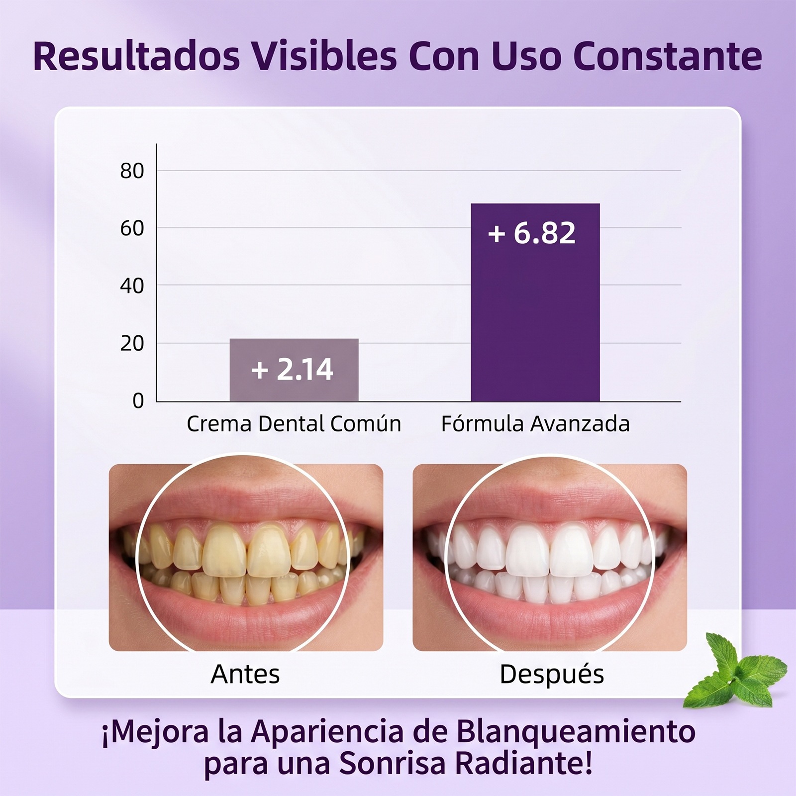 Dentifrice blanchissant les de - Teeth Whitening Products avis et prix