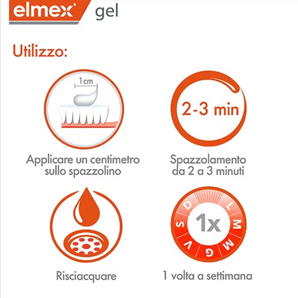 Elmex Gelée Dentifrice Fluorée - Teeth Whitening Near Me avis et prix